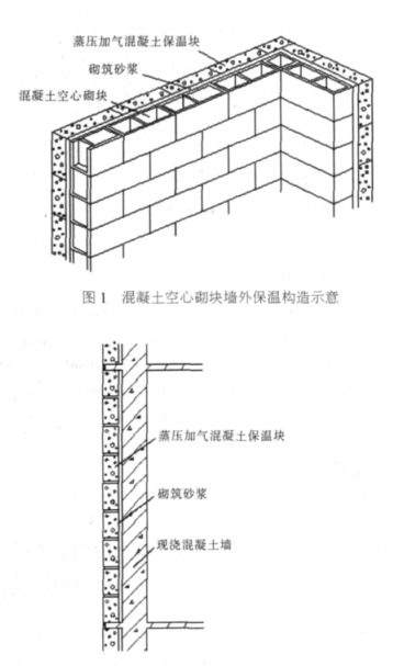 登封蒸压加气混凝土砌块复合保温外墙性能与构造